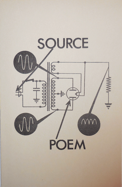 Item #21653 The Poem "In A Struggle With The Magnetic Source" Shant Basmajian.
